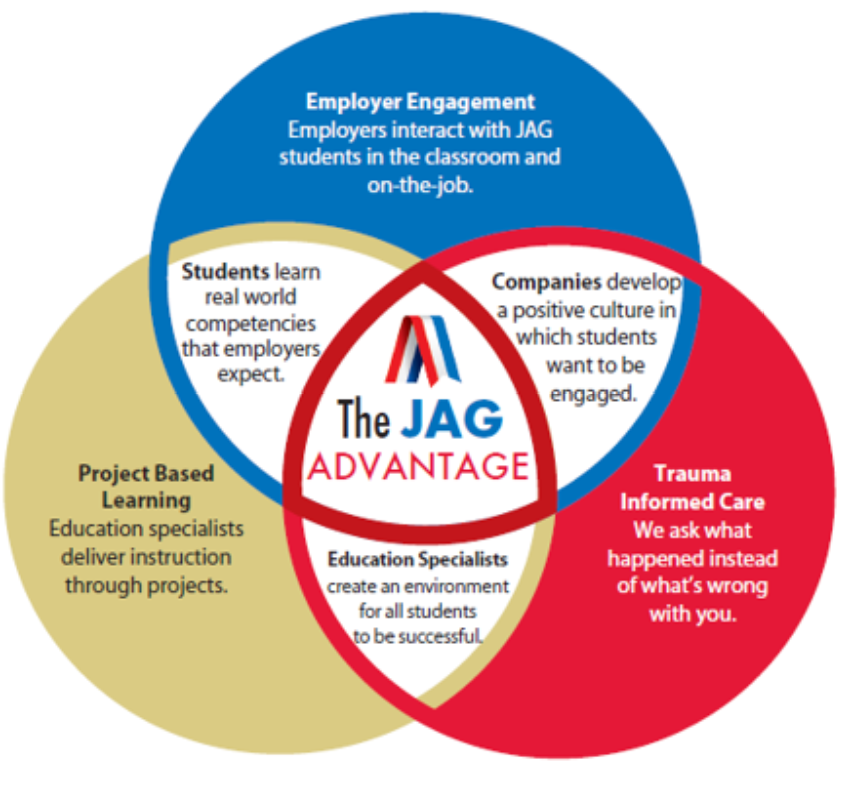 The JAG Advantage